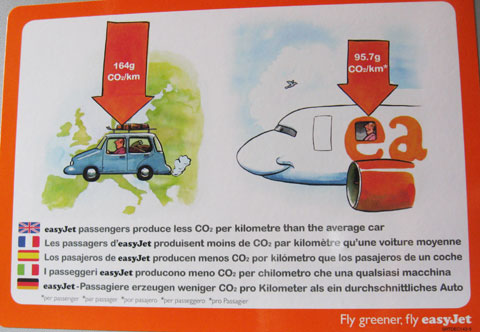lable in aircraft comparing CO2 emissions