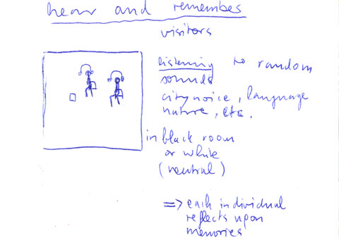 Brigitte's drawing of physical memory artifact showing the sense hear