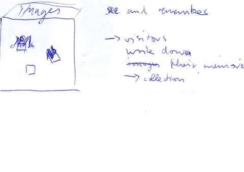 Brigitte's drawing of physical memory artifact showing the sense see