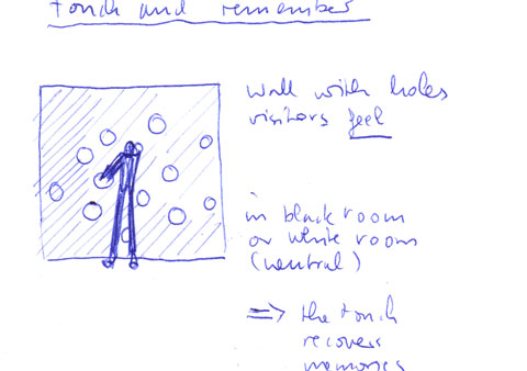 Brigitte's drawing of physical memory artifact showing the sense touch