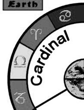 cardinal signs