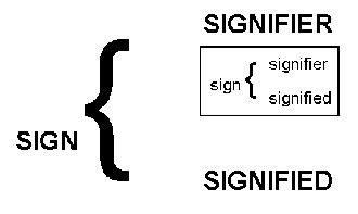 Saussure MOdel